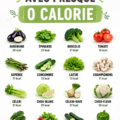 Assortiment d'aliments à faible calorie comprenant des légumes frais et des herbes.