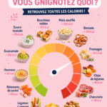 Plateau de grignotages apéritifs variés avec étiquettes de calories.