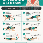 Femme réalisant des exercices d'abdominaux à la maison, sur un tapis de sol.