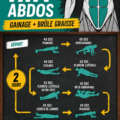 Séance de HIIT avec des exercices de gainage pour renforcer les abdos.