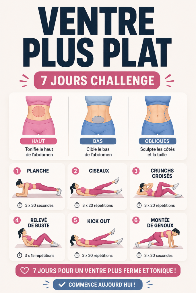Femme pratiquant des exercices pour un ventre plus plat, symbolisant la santé et le bien-être.