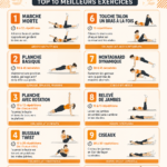 Femme effectuant des exercices abdominaux sur un tapis de yoga.