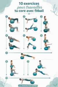 Femme faisant des exercices de core sur un fitball dans son salon
