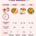 Image représentant un plat équilibré sur une table avec une horloge en arrière-plan.