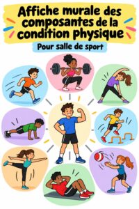 Poster de fitness affichant les composants essentiels pour une routine efficace.