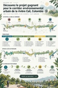 Illustration du projet du couloir écologique du Rio Cali, mettant en avant la verdure